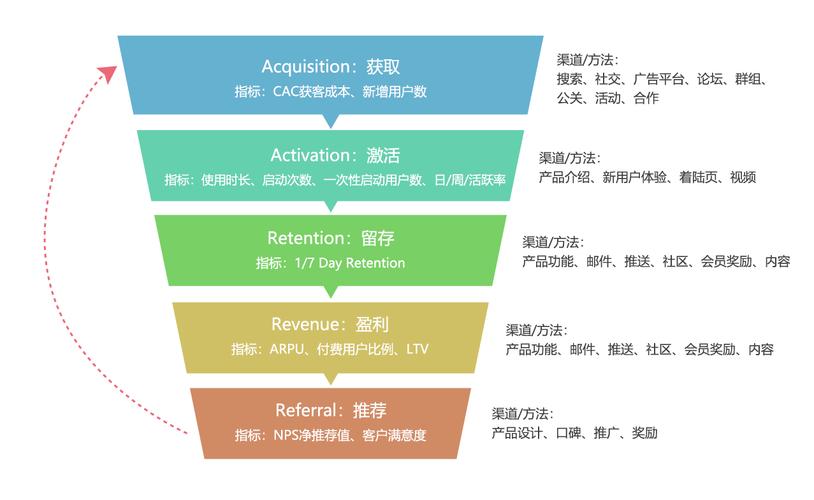 如何利用社群裂变拉新？华科诚远教你私域流量的挖掘与维护(图1)